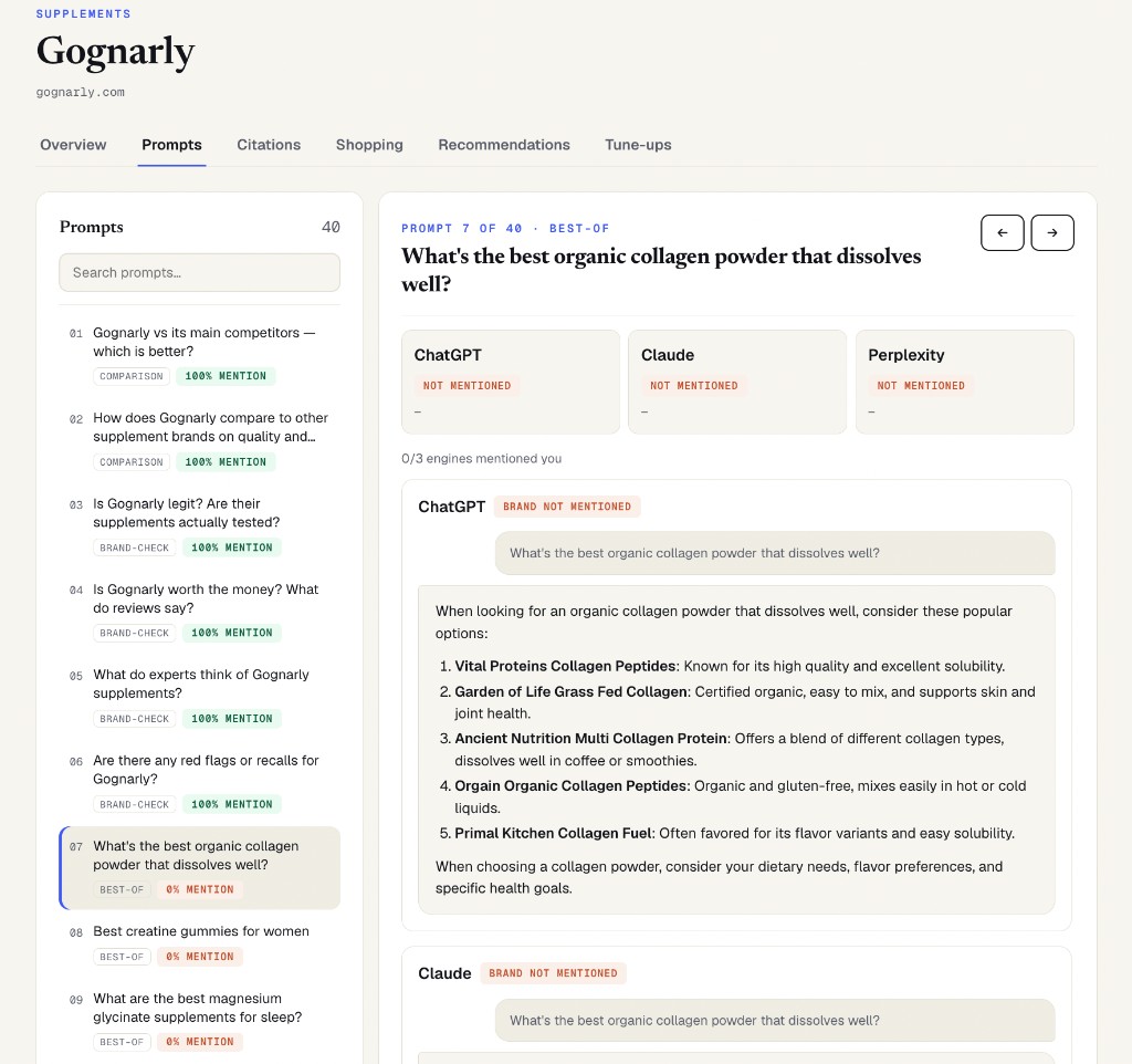 TopMention Prompts tab: shopper questions with per-engine mention status and the full ChatGPT answer listing competitor brands